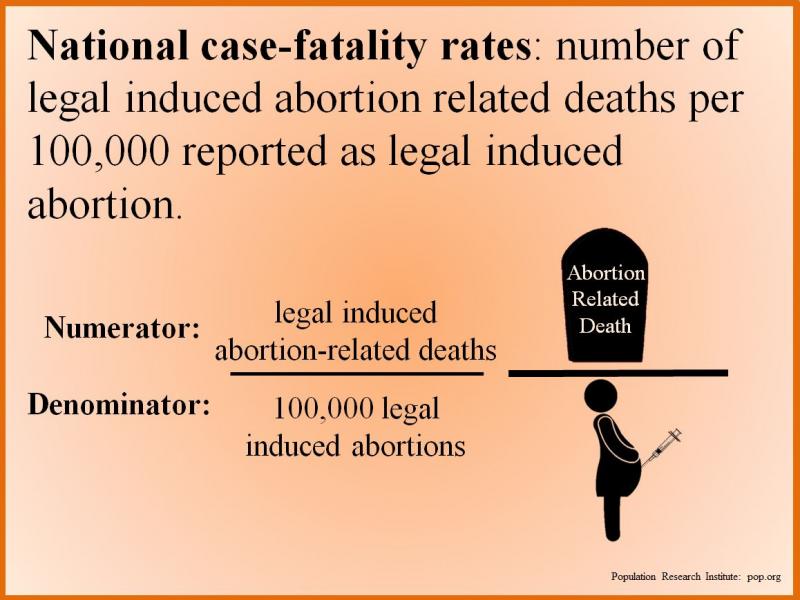 national case fatality rate number legal induced abortion related death per 100,000 reported 